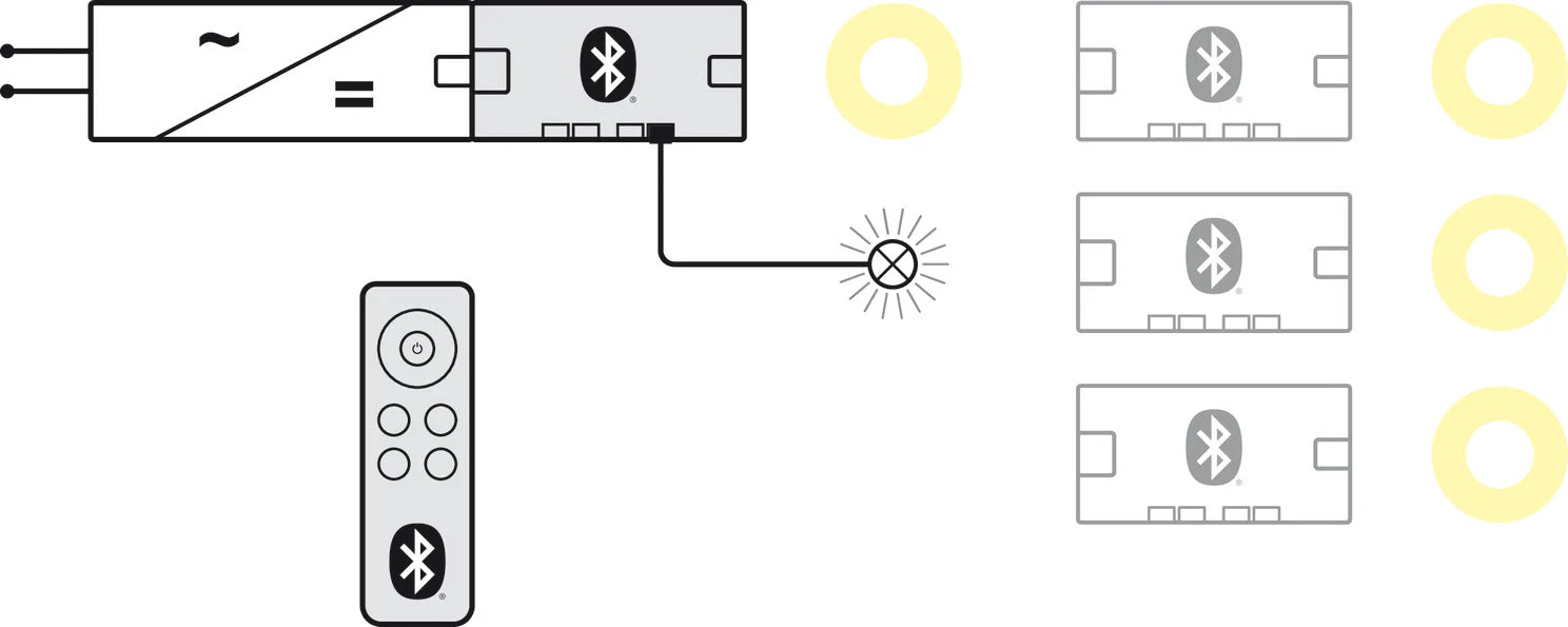Distributor 12 V, Monochrome, 4-way, Häfele Connect Mesh Eco
Set with remote control, Power rating 36 W - Image 2